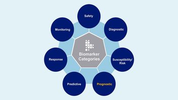 Biomarkers in Medicine-img